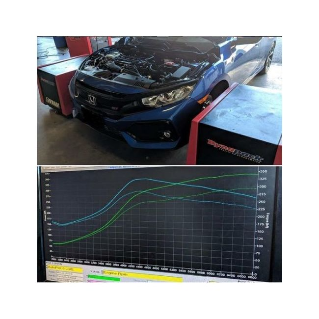Pure 450 Turbo - Honda Civic 1.5L