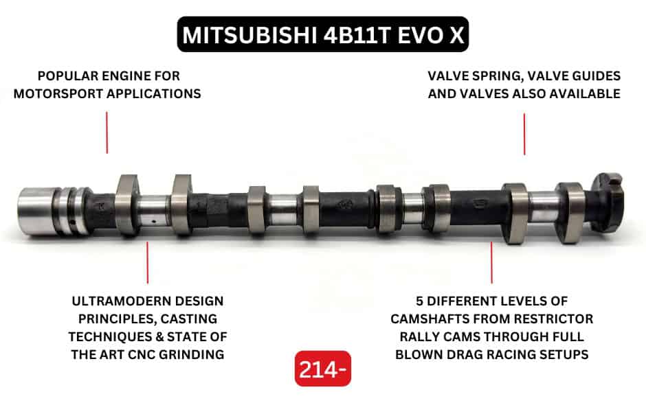 Kelford 282/288 | EVO X 4B11T